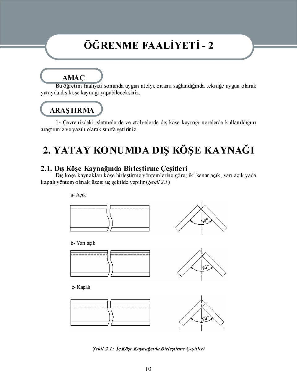 getiriniz. 2. YATAY KONUMDA DIŞ KÖŞE KAYNAĞI 2.1.