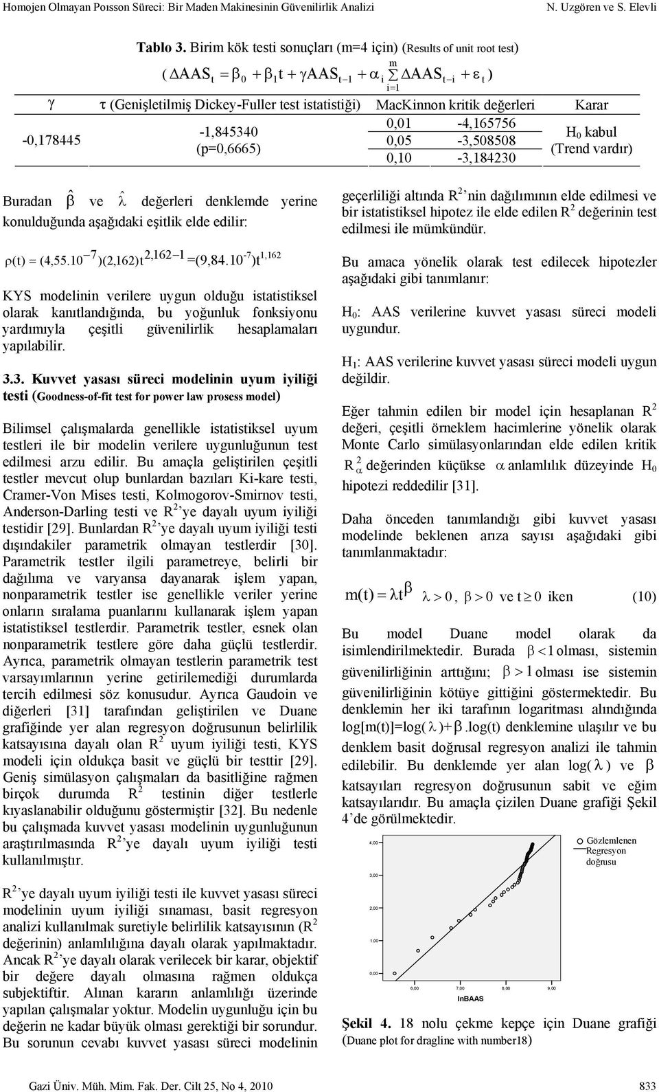 -,78445,5-3,5858 (p=,6665), -3,8423 H kabul (Trend vardır) Buradan βˆ ve λˆ değerleri denklemde yerine konulduğunda aşağıdaki eşilik elde edilir: ρ () = (4,55. 7 )(2,62) 2,62 =(9,84.