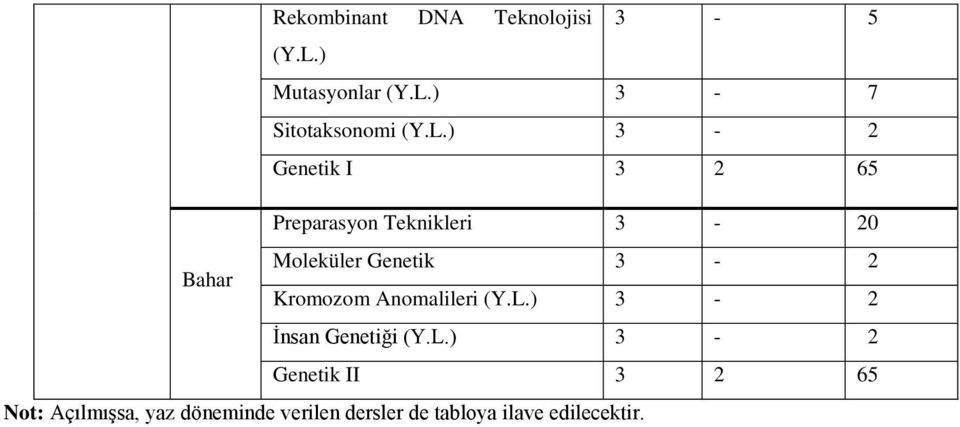 3-2 Kromozom Anomalileri (Y.L.