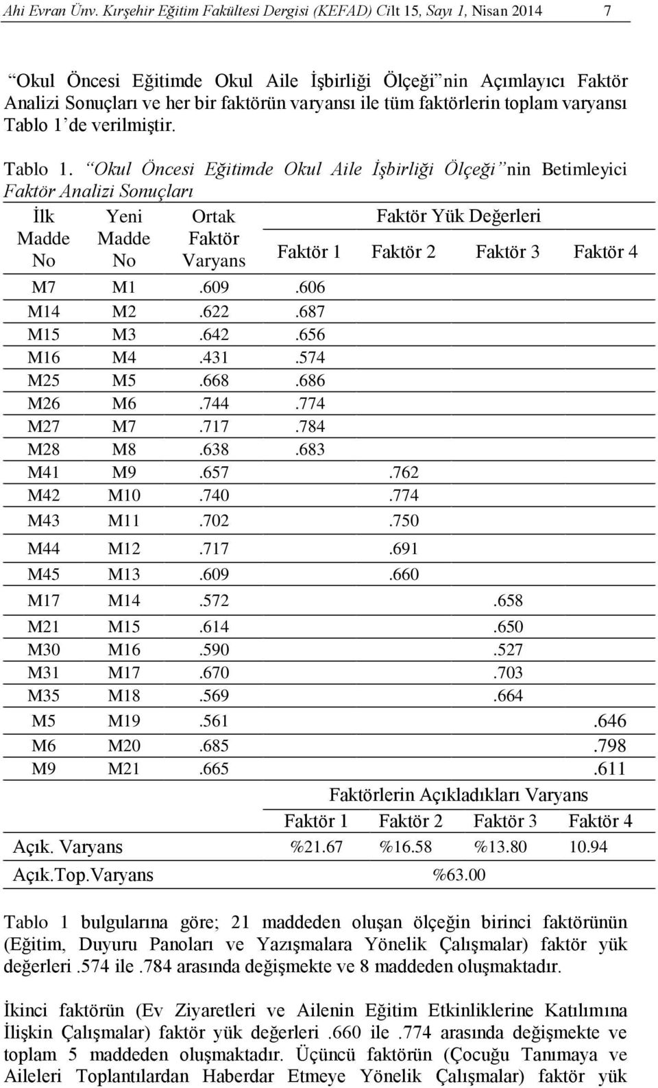 faktörlerin toplam varyansı Tablo 1 