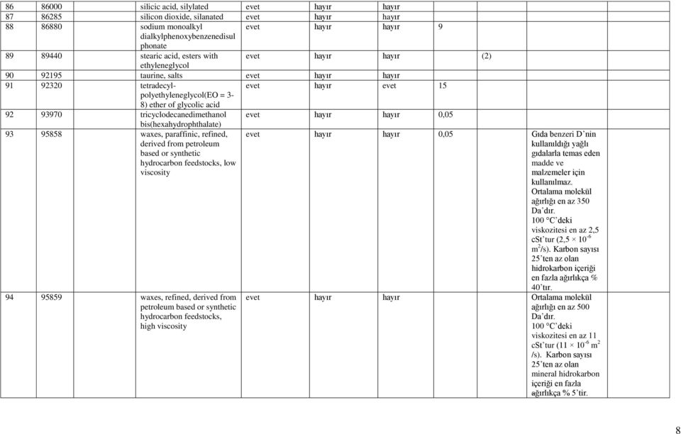 refined, derived from petroleum based or synthetic hydrocarbon feedstocks, low viscosity 0,05 Gıda benzeri D nin kullanıldığı yağlı gıdalarla temas eden madde ve malzemeler için kullanılmaz.