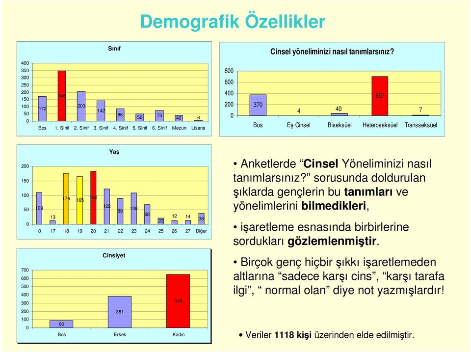 Anketlerde Cinsel Yöneliminizi nasıl tanımlarsınız?