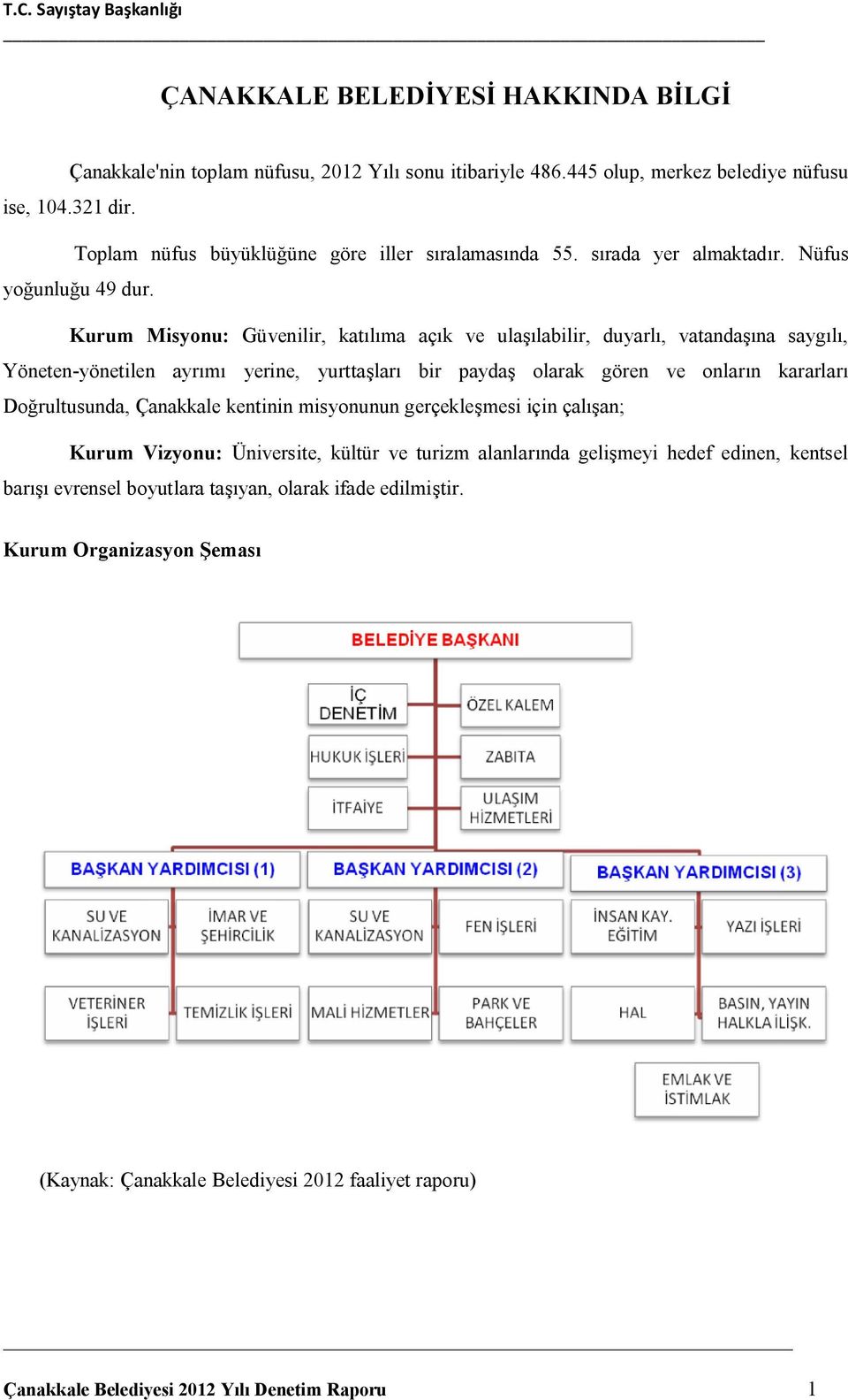 Kurum Misyonu: Güvenilir, katılıma açık ve ulaşılabilir, duyarlı, vatandaşına saygılı, Yöneten-yönetilen ayrımı yerine, yurttaşları bir paydaş olarak gören ve onların kararları Doğrultusunda,