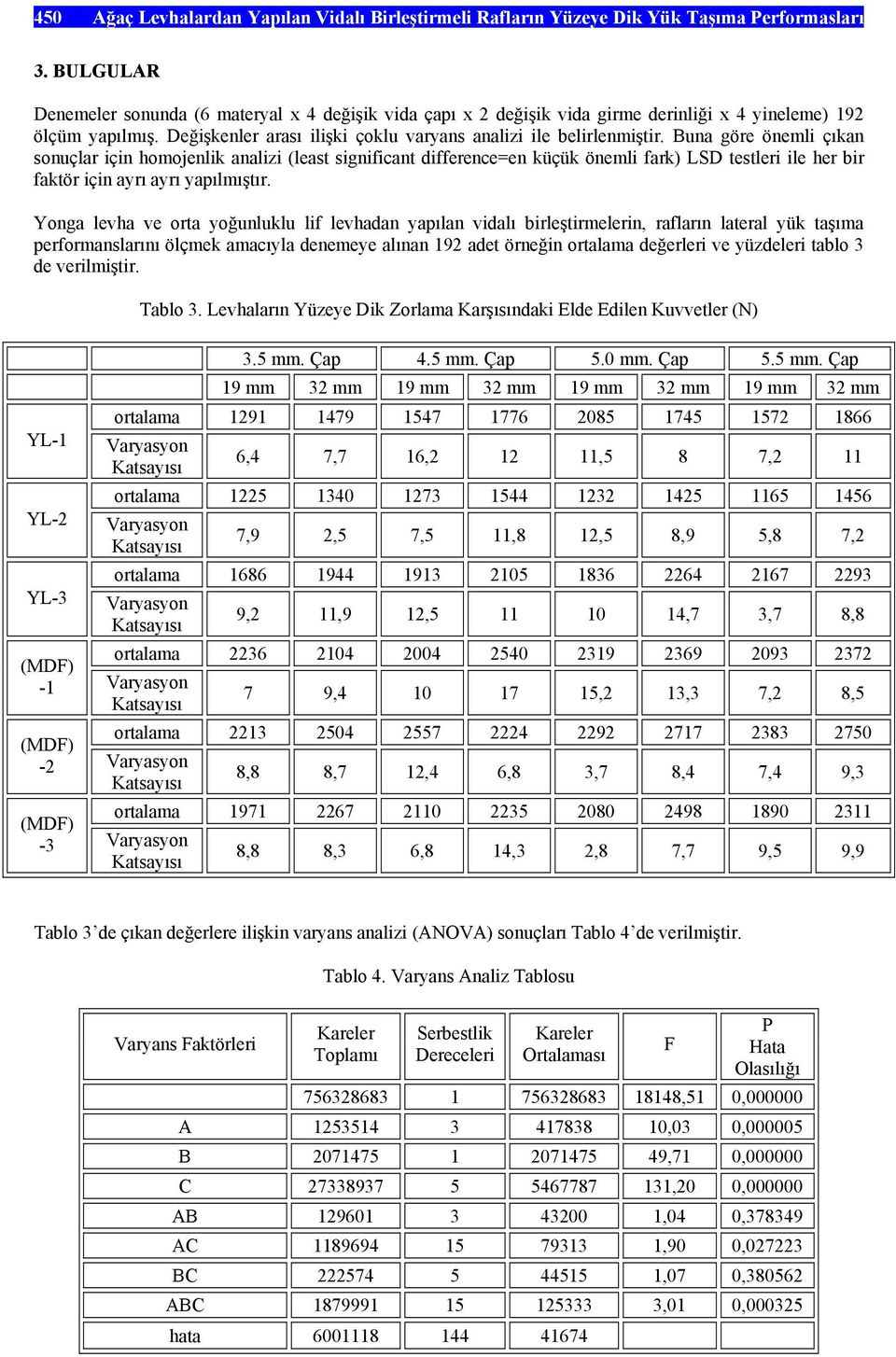 Buna göre önemli çıkan sonuçlar için homojenlik analizi (least significant difference=en küçük önemli fark) LSD testleri ile her bir faktör için ayrı ayrı yapılmıştır.