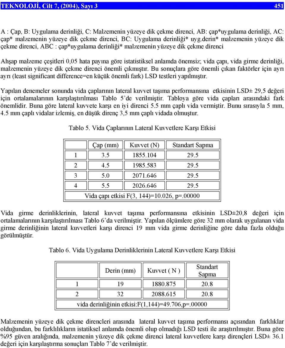 derin* malzemenin yüzeye dik çekme direnci, ABC : çap*uygulama derinliği* malzemenin yüzeye dik çekme direnci Ahşap malzeme çeşitleri 0,05 hata payına göre istatistiksel anlamda önemsiz; vida çapı,