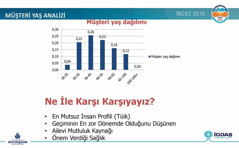 İle Karşı Karşıyayız?