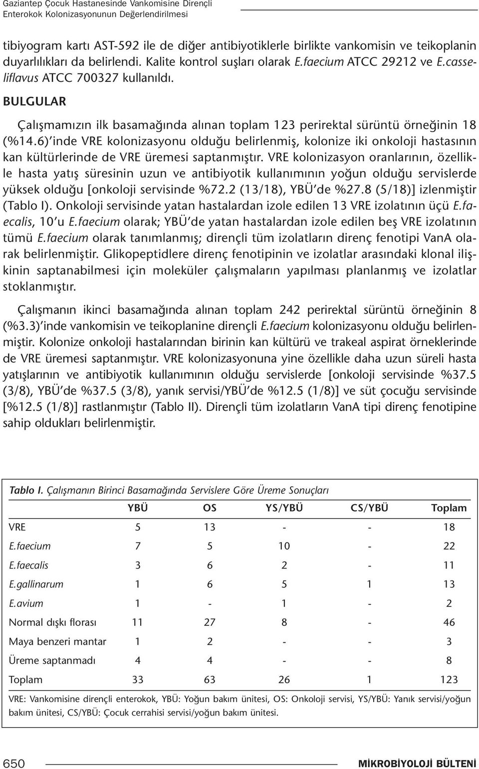 BULGULAR Çalışmamızın ilk basamağında alınan toplam 123 perirektal sürüntü örneğinin 18 (%14.