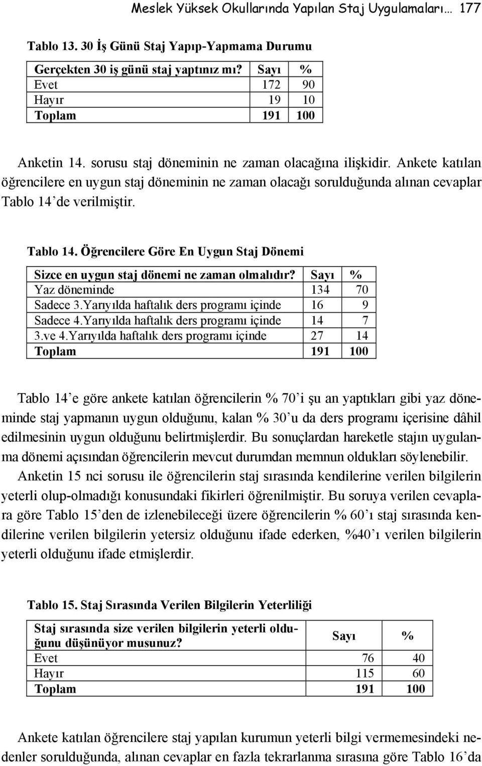 de verilmiştir. Tablo 14. Öğrencilere Göre En Uygun Staj Dönemi Sizce en uygun staj dönemi ne zaman olmalıdır? Sayı % Yaz döneminde 134 70 Sadece 3.