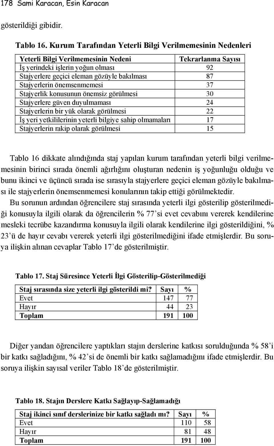 Stajyerlerin önemsenmemesi 37 Stajyerlik konusunun önemsiz görülmesi 30 Stajyerlere güven duyulmaması 24 Stajyerlerin bir yük olarak görülmesi 22 İş yeri yetkililerinin yeterli bilgiye sahip