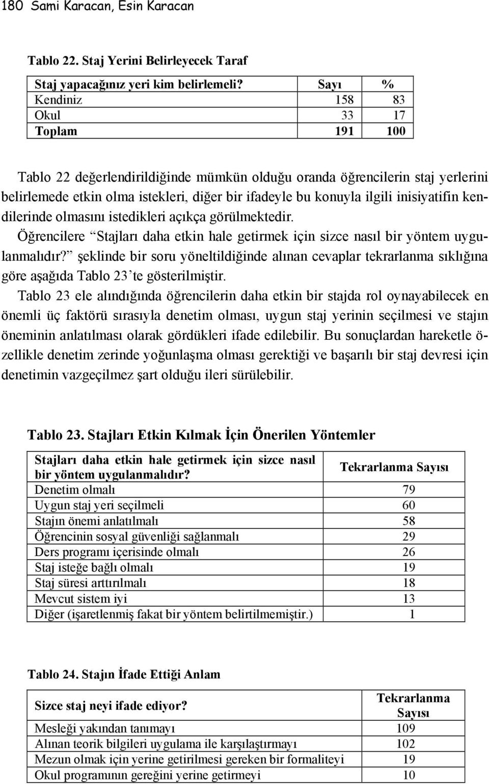 kendilerinde olmasını istedikleri açıkça görülmektedir. Öğrencilere Stajları daha etkin hale getirmek için sizce nasıl bir yöntem uygulanmalıdır?