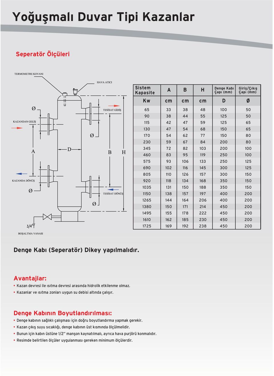 214 450 1495 155 178 222 450 1610 162 185 230 450 1725 169 192 238 450 Denge Kab (Seperatör) Dikey yap lmal d r. Avantajlar: Kazan devresi ile s tma devresi aras nda hidrolik etkilenme olmaz.