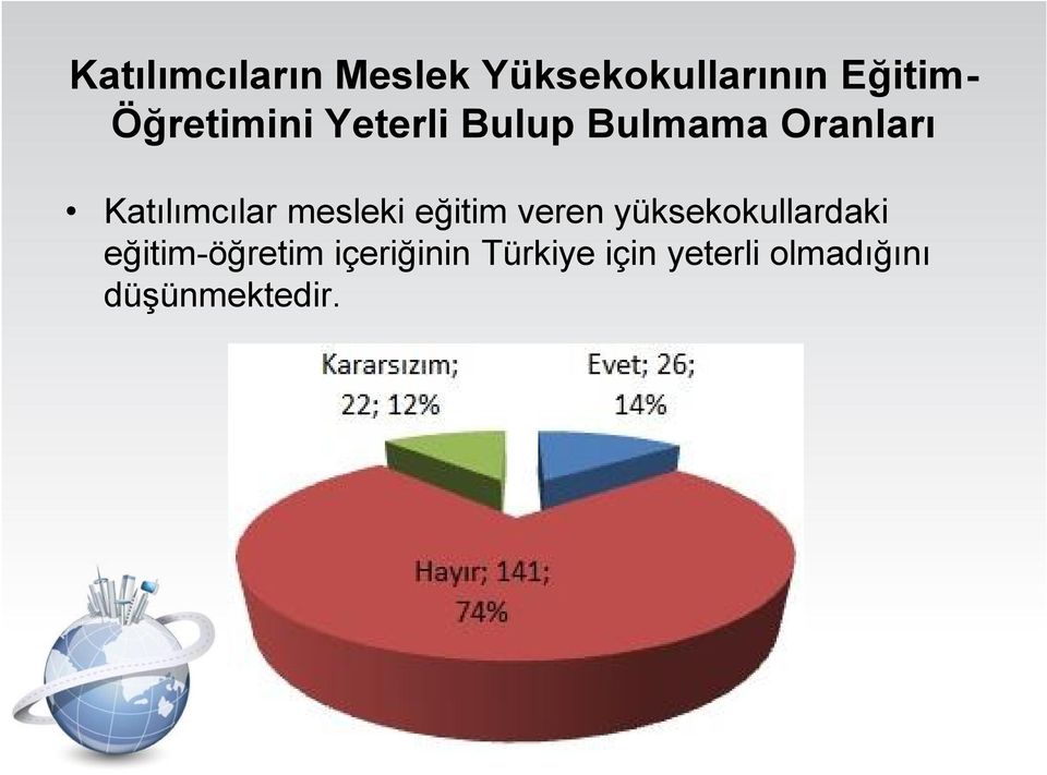 Katılımcılar mesleki eğitim veren yüksekokullardaki