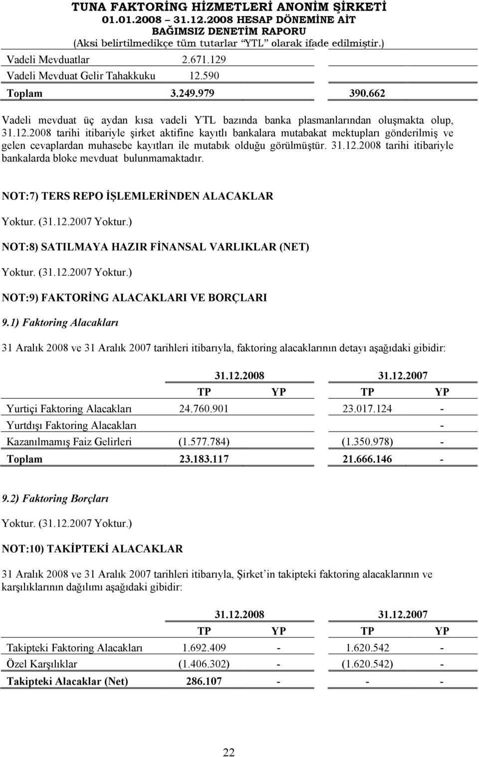 (31.12.2007 Yoktur.) NOT:9) FAKTORİNG ALACAKLARI VE BORÇLARI 9.