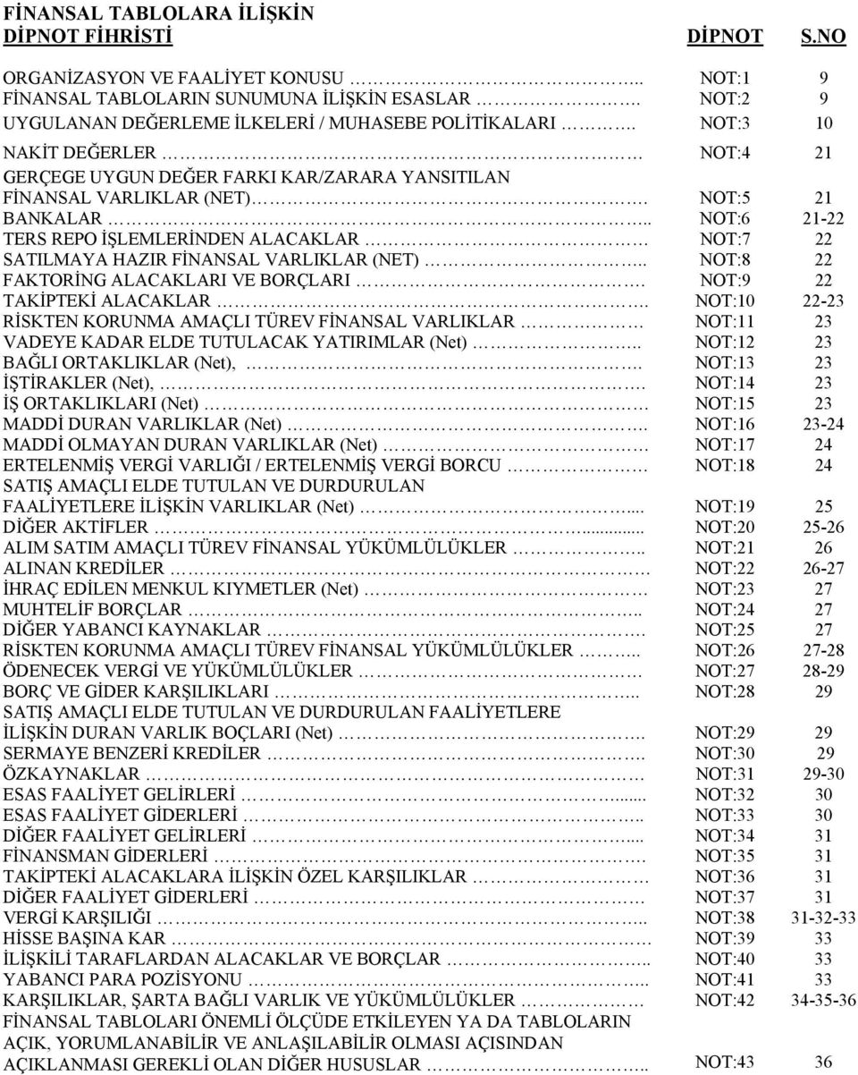 . NOT:6 21-22 TERS REPO İŞLEMLERİNDEN ALACAKLAR NOT:7 22 SATILMAYA HAZIR FİNANSAL VARLIKLAR (NET).. NOT:8 22 FAKTORİNG ALACAKLARI VE BORÇLARI. NOT:9 22 TAKİPTEKİ ALACAKLAR.