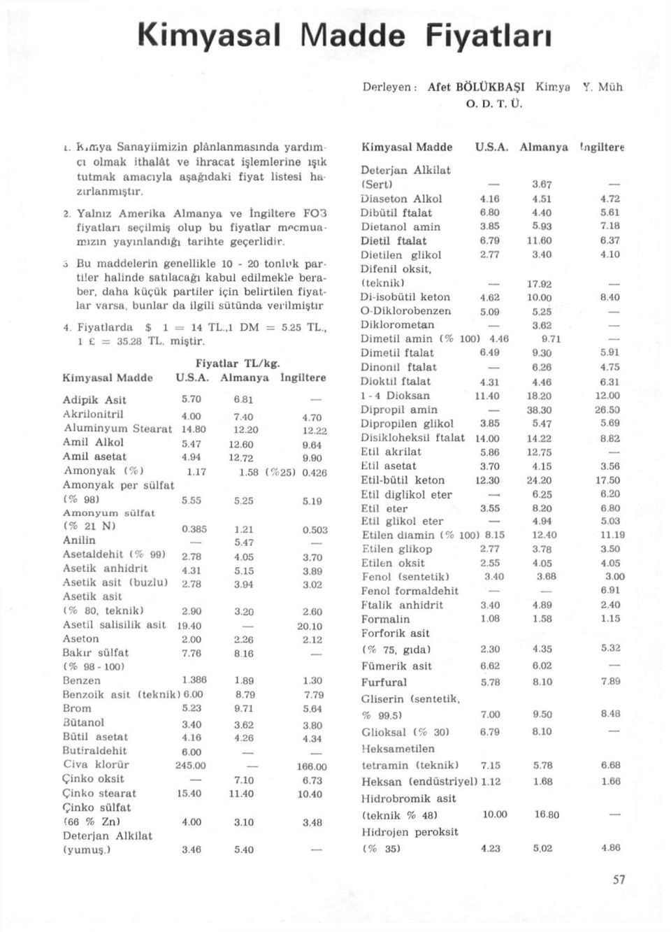 18 mızın yayınlandığı tarihte geçerlidir. Dietil ftalat 6.79 11.60 6.37 Dietilen glikol 2.77 3.40 4.