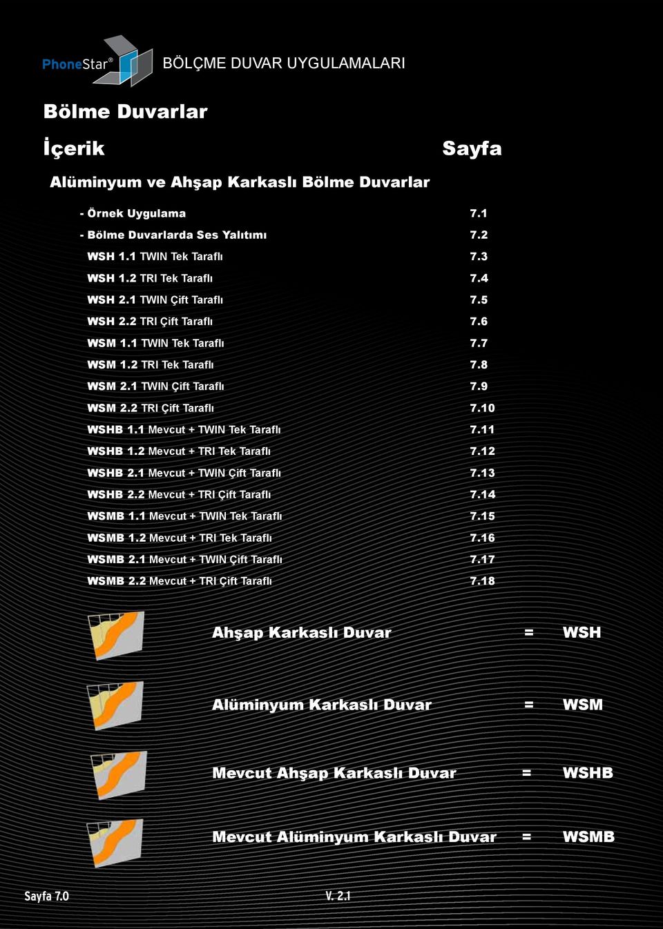 1 Mevcut + TWIN Tek Taraflı 7.11 WSHB 1.2 Mevcut + TRI Tek Taraflı 7.12 WSHB 2.1 Mevcut + TWIN Çift Taraflı 7.13 WSHB 2.2 Mevcut + TRI Çift Taraflı 7.14 WSMB 1.1 Mevcut + TWIN Tek Taraflı 7.15 WSMB 1.