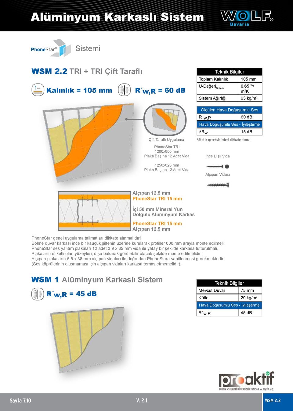 TRI 1250x625 mm Toplam Kalınlık 105 mm 0,65 W / Sistem Ağırlığı 65 kg/m 2 60 db 15 db