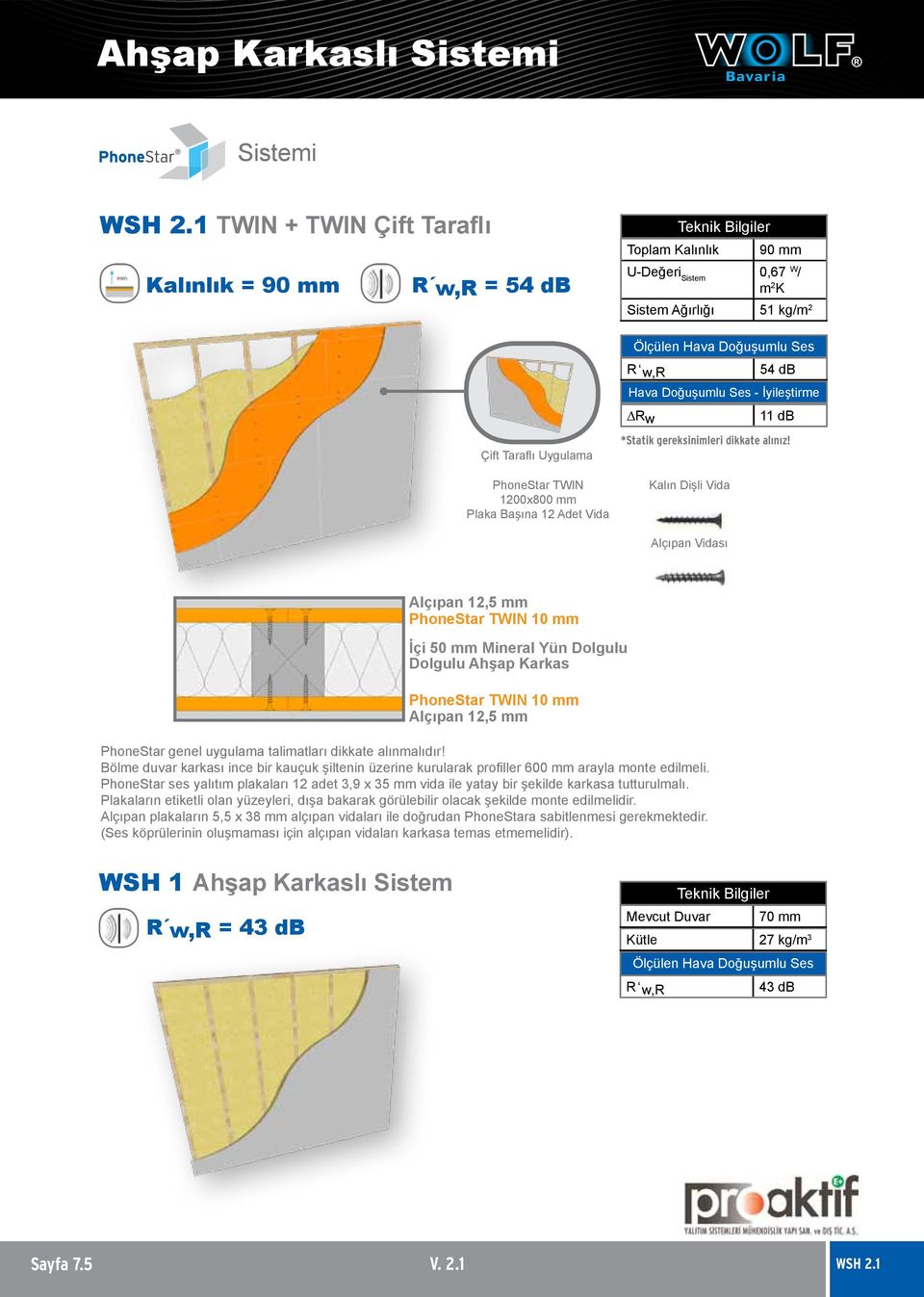 PhoneStar TWIN Toplam Kalınlık 90 mm 0,67 W / Sistem Ağırlığı 51 kg/m 2 54 db 11 db