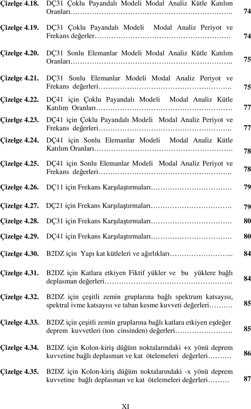 . 75 DÇ31 Sonlu Elemanlar Modeli Modal Analiz Periyot ve Frekans değerleri.