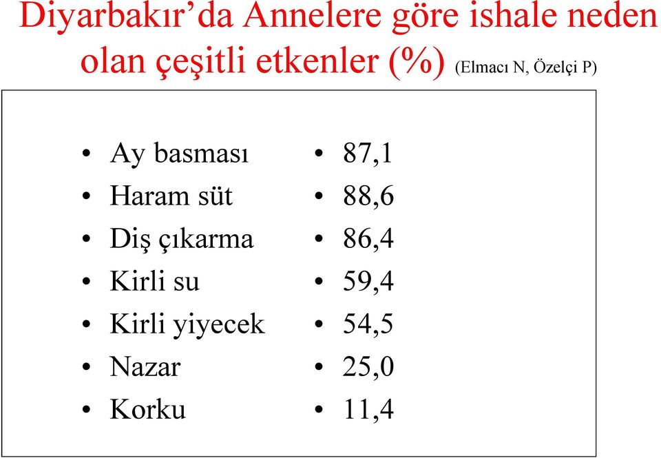 basması Haram süt Diş çıkarma Kirli su Kirli