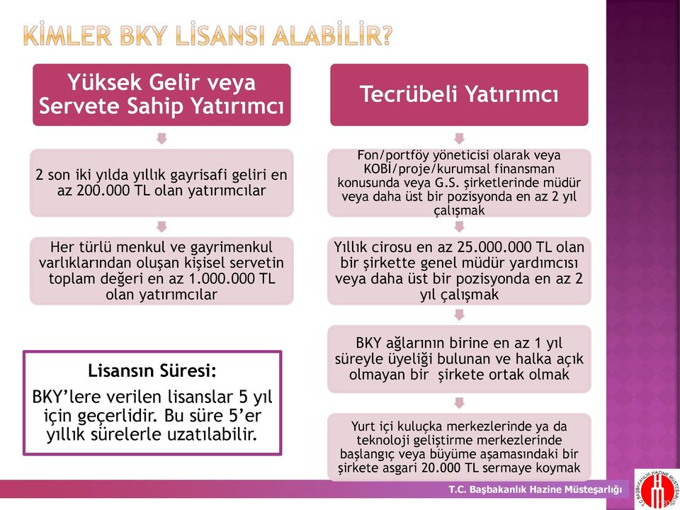 S. şirketlerinde müdür veya daha üst bir pozisyonda en az 2 yıl çalışmak Yıllık cirosu en az 25.000.