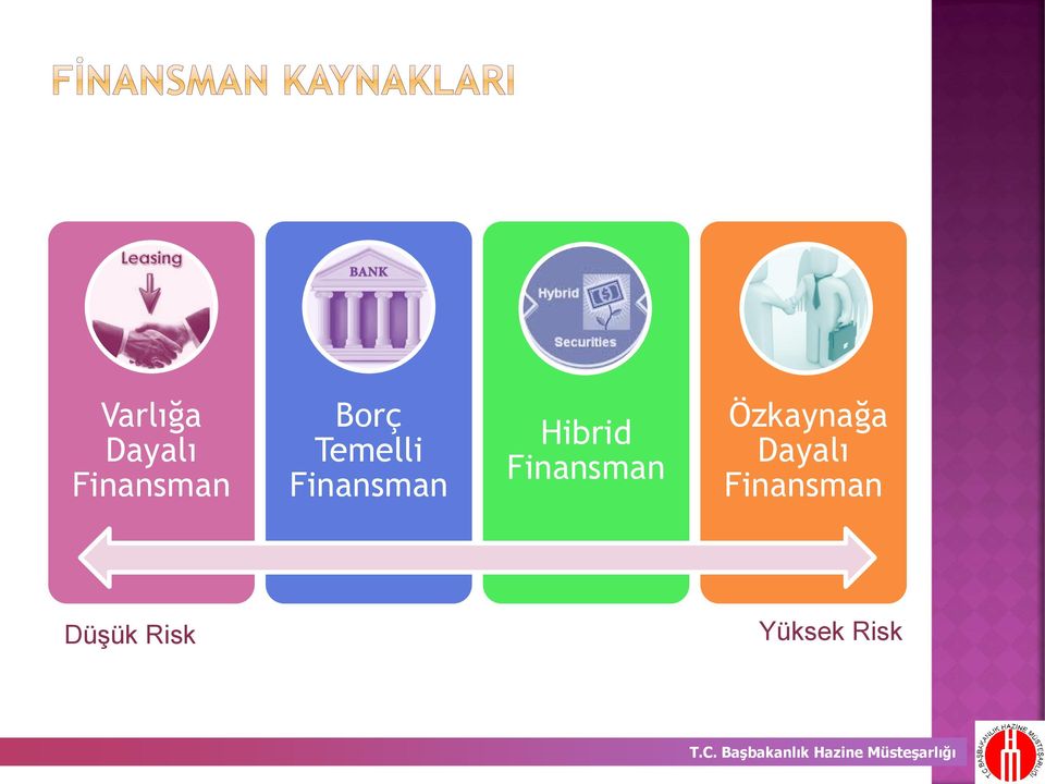 Hibrid Finansman Özkaynağa