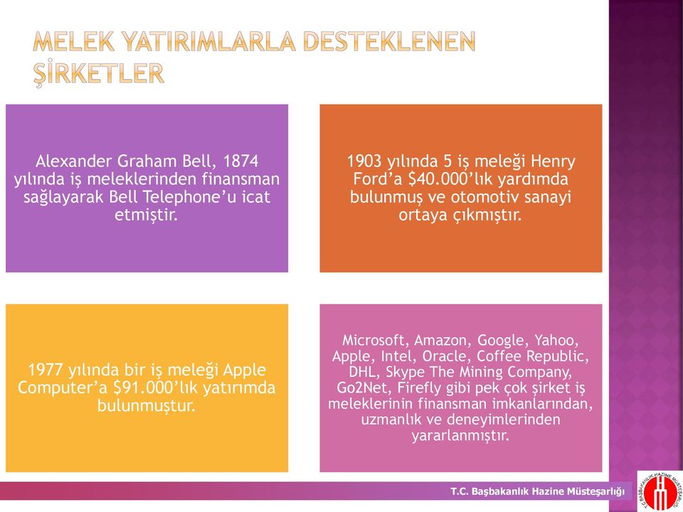 1977 yılında bir iş meleği Apple Computer a $91.000 lık yatırımda bulunmuştur.