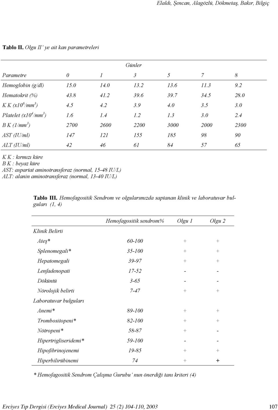 4 B K (1/mm 3 ) 2700 2600 2200 3000 2000 2300 AST (IU/ml) 147 121 155 185 98 90 ALT (IU/ml) 42 46 61 84 57 65 K K : kırmızı küre B K : beyaz küre AST: aspartat aminotransferaz (normal, 15-48 IU/L)