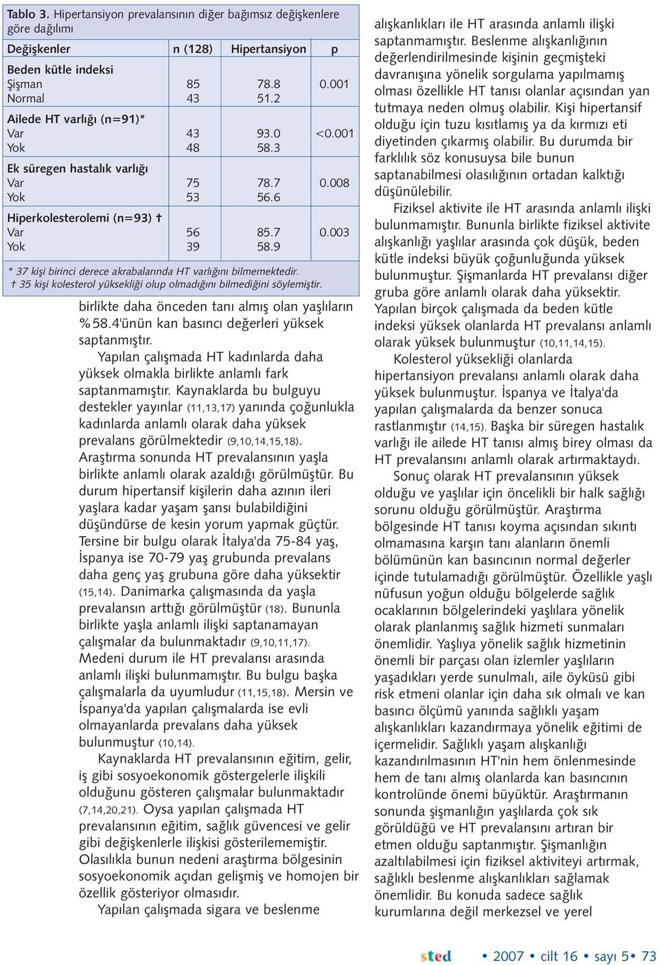 9 * 37 kiþi birinci derece akrabalarýnda HT varlýðýný bilmemektedir. 35 kiþi kolesterol yüksekliði olup olmadýðýný bilmediðini söylemiþtir. birlikte daha önceden taný almýþ olan yaþlýlarýn %58.