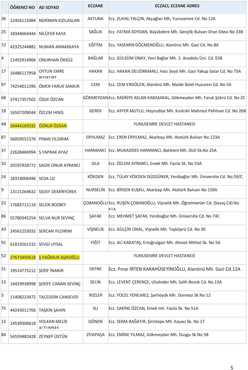 HAKANDELORMANLI,HacSeyitMh.GaziYakupSatarCd.No75A BOZKURT 97 74254011396 ÖMERFARUKSAMUR CEM Ecz.CEMERGÖLEN,AlanönüMh.MaideBolelHuzureviCd.No5A 68 37417357502 ÖZGEÖZCAN GÖKMEYDANEcz.