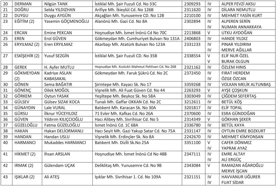 smetnönüCdNo70C 2213868 V UTKUAYDOAN 25 EREN ErolGÜVEN GökmeydanMh.CumhuriyetBulvarNo131A 2406803 IV HANDEYILDIZ 26 ERYILMAZ(2) ErenERYILMAZ AkarbaMh.