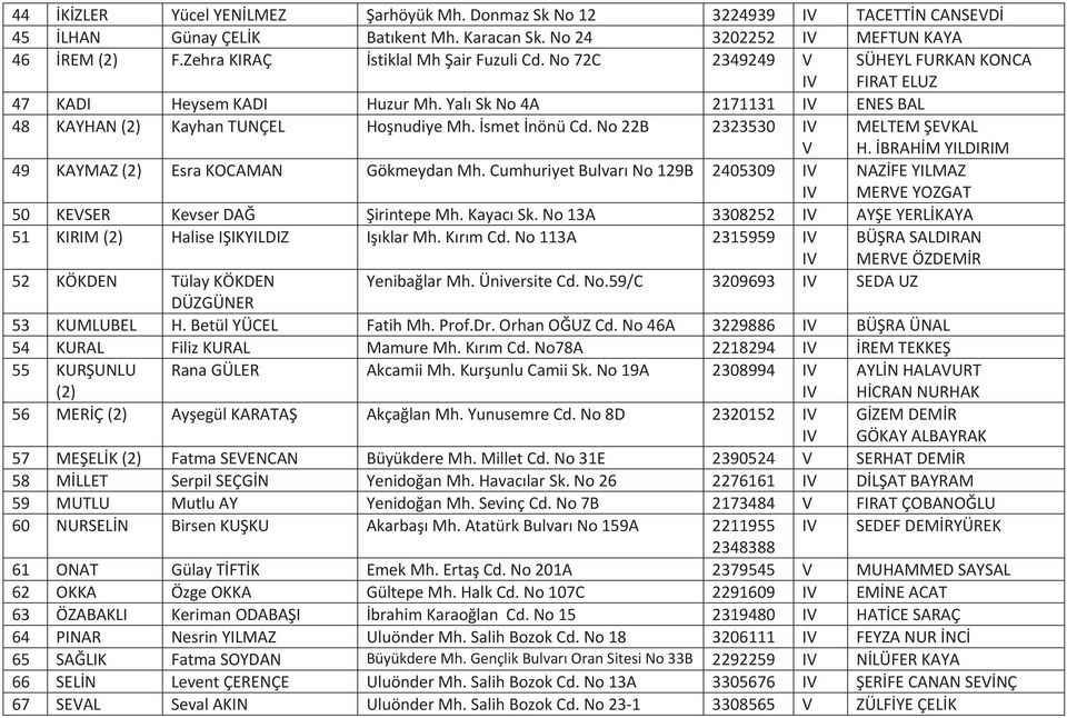 BRAHMYILDIRIM 49 KAYMAZ(2) EsraKOCAMAN GökmeydanMh.CumhuriyetBulvarNo129B 2405309 IV IV NAZFEYILMAZ MERVEYOZGAT 50 KEVSER KevserDA irintepemh.kayacsk.