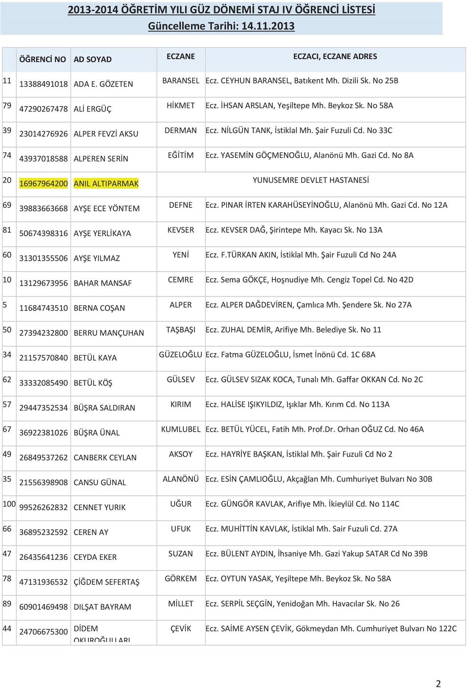 YASEMNGÖÇMENOLU,AlanönüMh.GaziCd.No8A 20 16967964200 ANILALTIPARMAK YUNUSEMREDEVLETHASTANES 69 39883663668 AYEECEYÖNTEM DEFNE Ecz.PINARRTENKARAHÜSEYNOLU,AlanönüMh.GaziCd.No12A 81 50674398316 AYEYERLKAYA KEVSER Ecz.