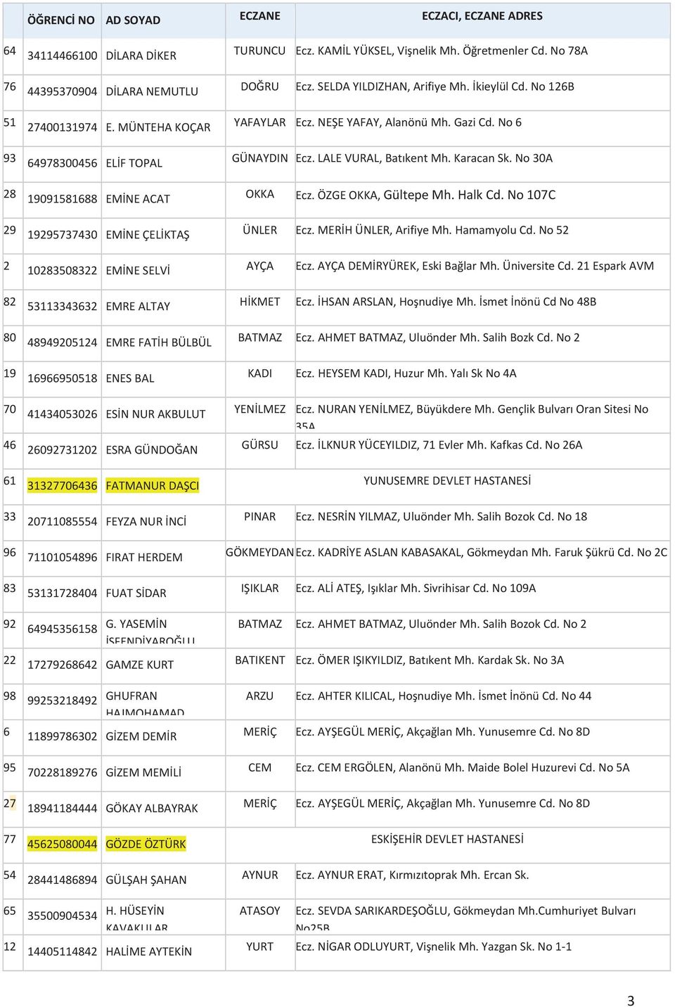 ÖZGEOKKA,GültepeMh.HalkCd.No107C 29 19295737430 EMNEÇELKTA ÜNLER Ecz.MERHÜNLER,ArifiyeMh.HamamyoluCd.No52 2 10283508322 EMNESELV AYÇA Ecz.AYÇADEMRYÜREK,EskiBalarMh.ÜniversiteCd.