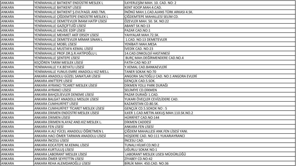 NO:22 ANKARA YENİMAHALLE GAZİÇİFTLİĞİ LİSESİ ABANT SK.NO:13 ANKARA YENİMAHALLE HALİDE EDİP LİSESİ PAZAR CAD.NO:1 ANKARA YENİMAHALLE MEHMET AKİF ERSOY LİSESİ YAHYALAR MAH.72.SK. ANKARA YENİMAHALLE DEMETEVLER MİMAR SİNAN L.