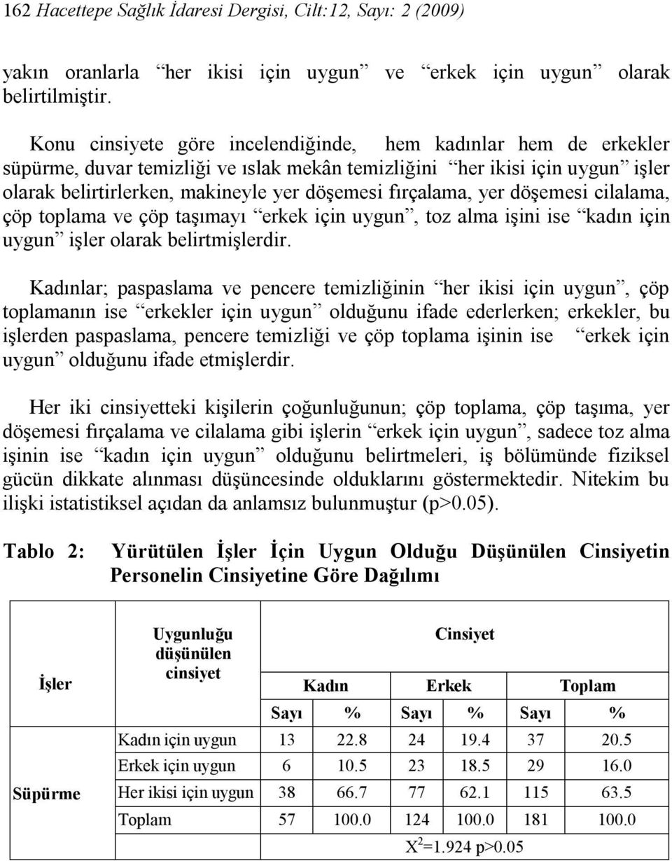 döşemesi cilalama, çöp toplama ve çöp taşımayı erkek için, toz alma işini ise kadın için işler olarak belirtmişlerdir.