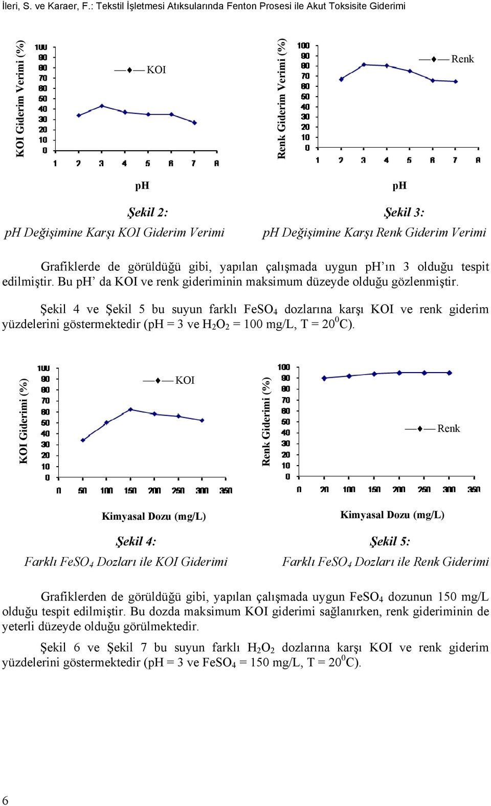 Değişimine Karşı Renk Giderim Verimi Grafiklerde de görüldüğü gibi, yapılan çalışmada uygun ph ın 3 olduğu tespit edilmiştir. Bu ph da KOI ve renk gideriminin maksimum düzeyde olduğu gözlenmiştir.