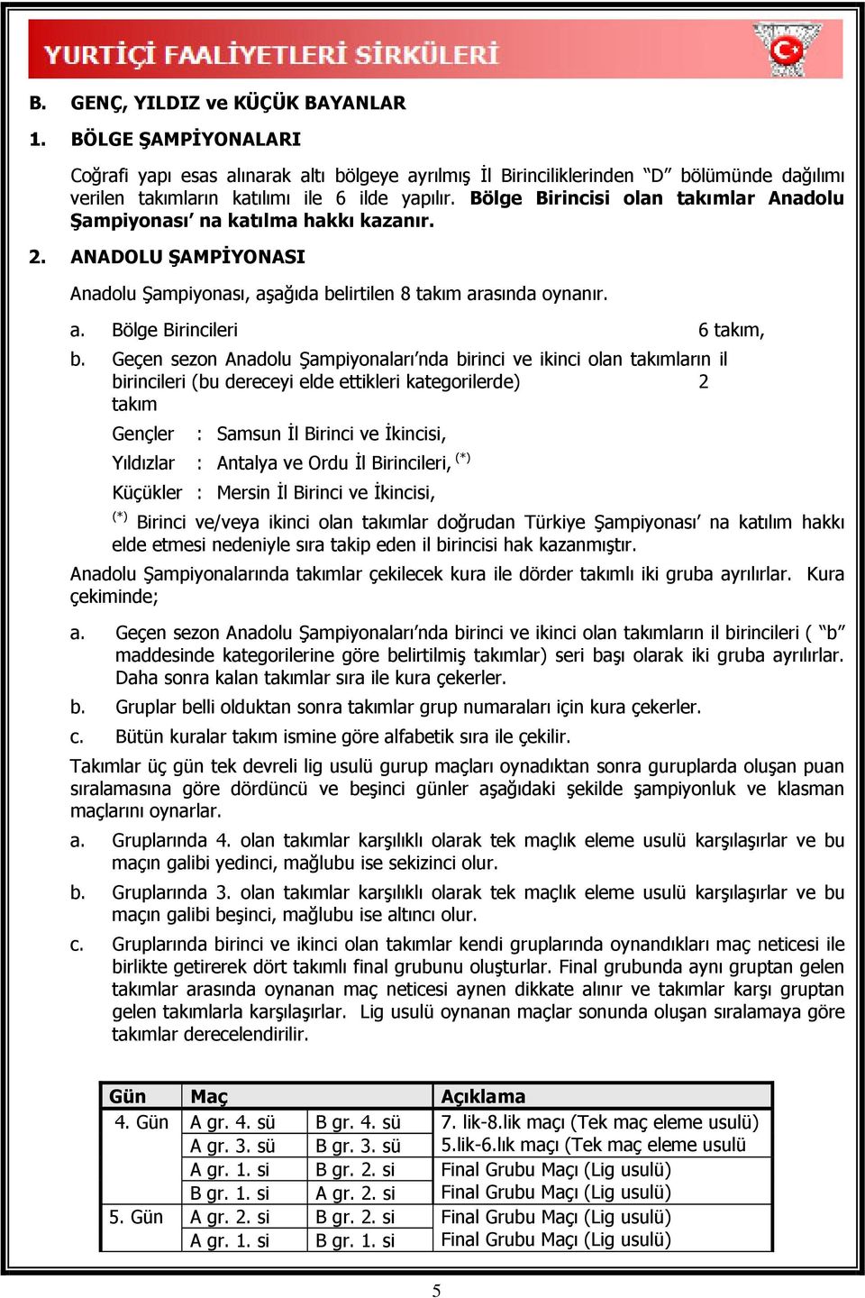 Geçen sezon Anadolu Şampiyonaları nda birinci ve ikinci olan takımların il birincileri (bu dereceyi elde ettikleri kategorilerde) 2 takım Gençler : Samsun İl Birinci ve İkincisi, Yıldızlar : Antalya