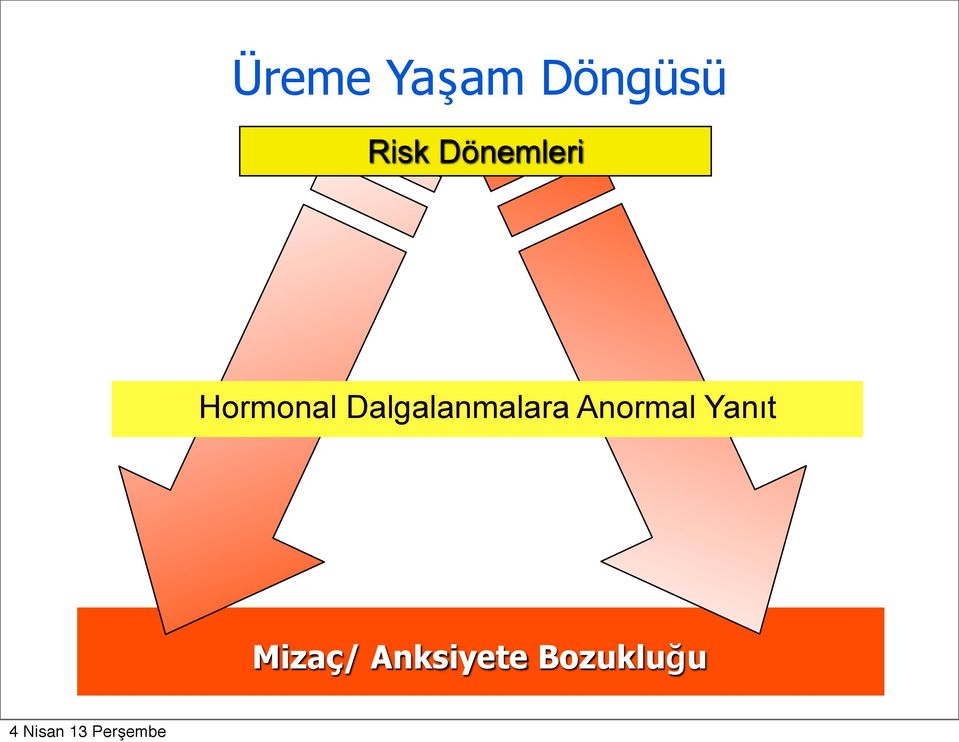 Dalgalanmalara Anormal