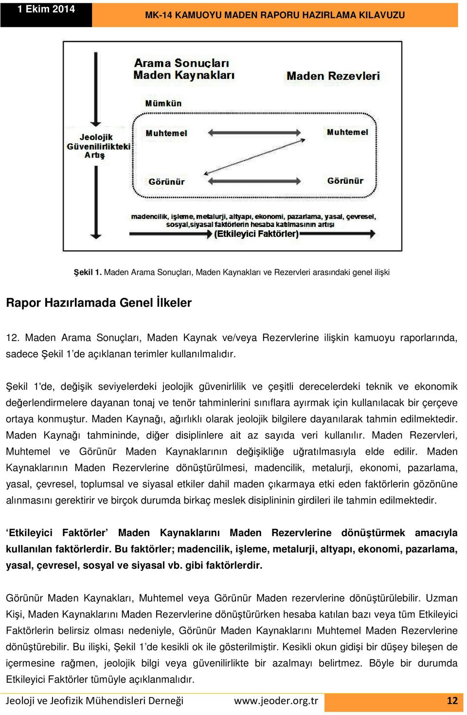 Şekil 1'de, değişik seviyelerdeki jeolojik güvenirlilik ve çeşitli derecelerdeki teknik ve ekonomik değerlendirmelere dayanan tonaj ve tenör tahminlerini sınıflara ayırmak için kullanılacak bir