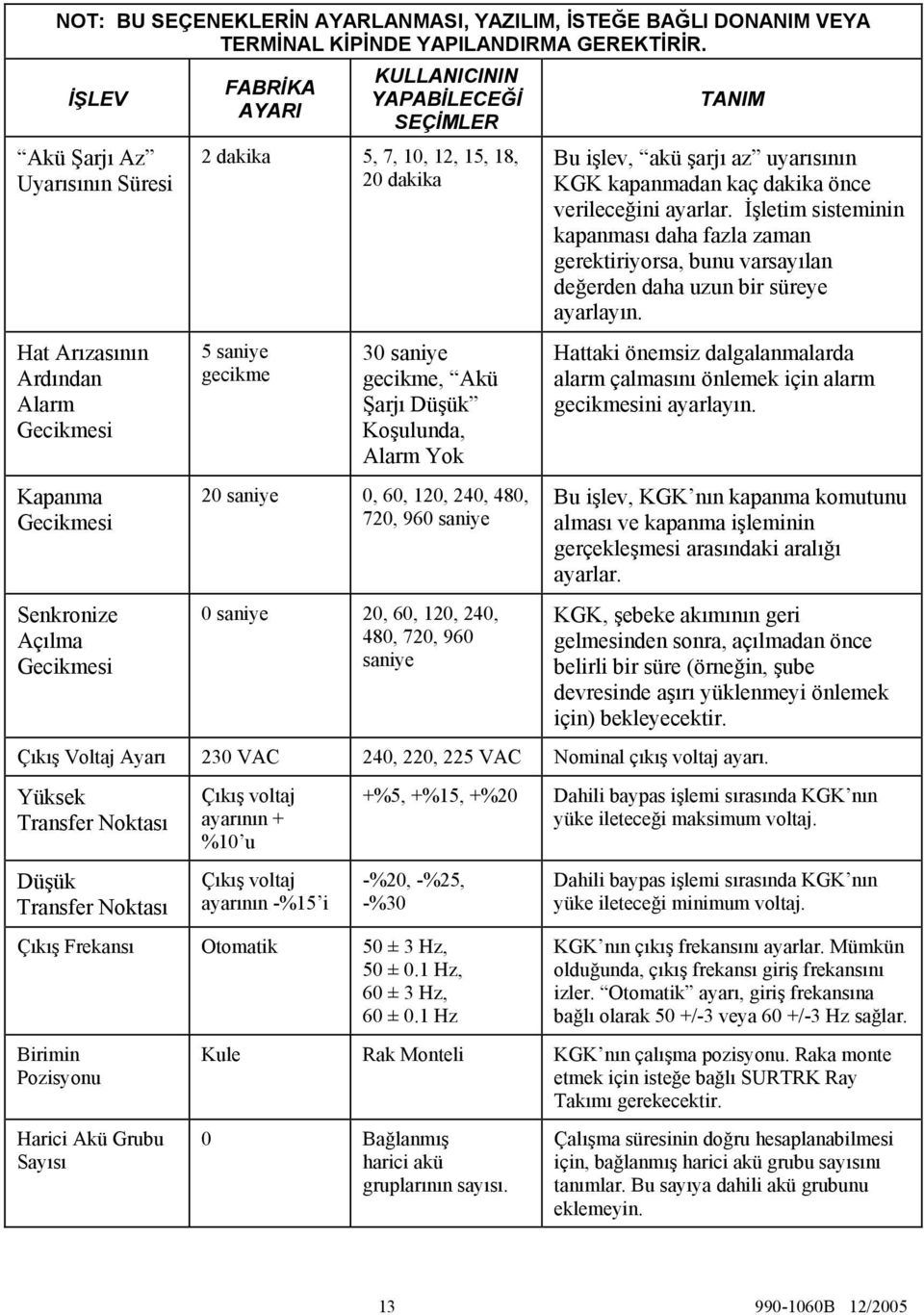 18, 20 dakika 5 saniye gecikme 30 saniye gecikme, Akü Şarjı Düşük Koşulunda, Alarm Yok 20 saniye 0, 60, 120, 240, 480, 720, 960 saniye 0 saniye 20, 60, 120, 240, 480, 720, 960 saniye TANIM Bu işlev,