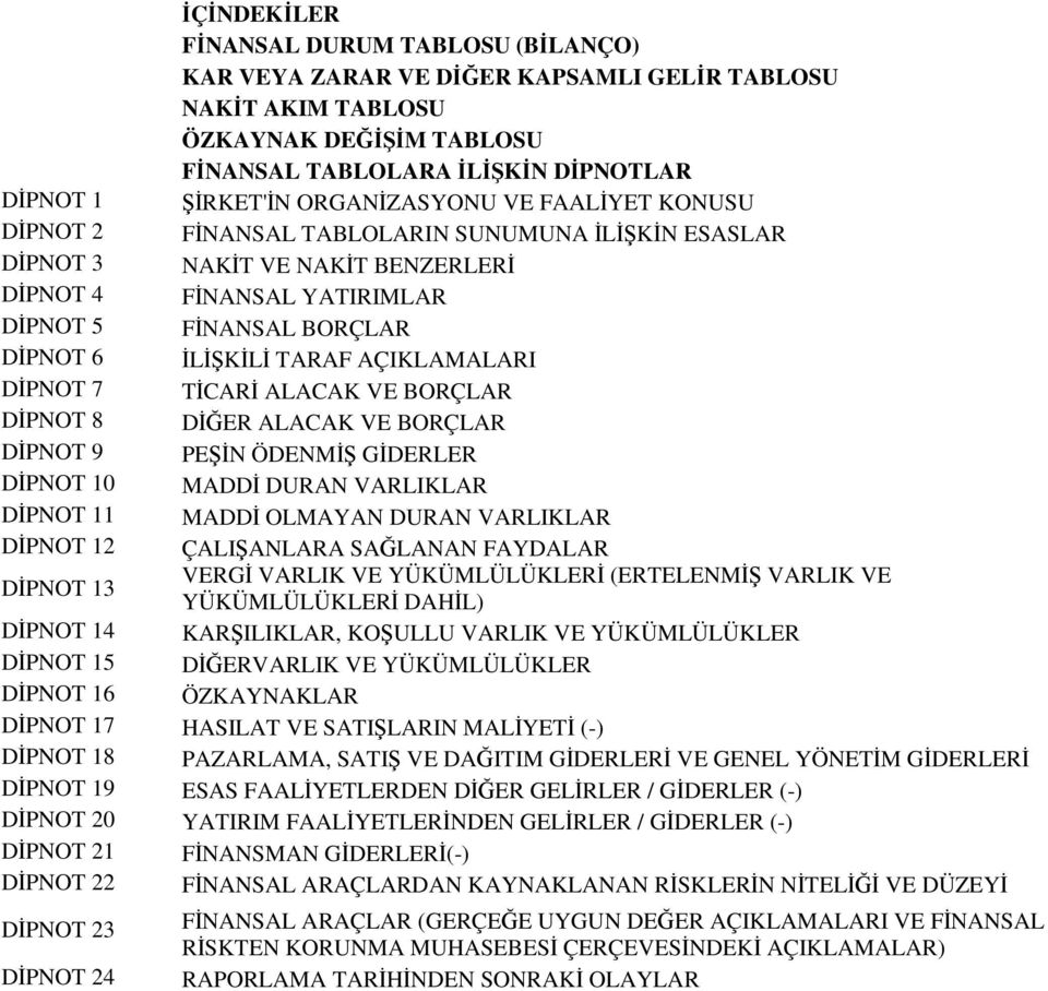 BORÇLAR DİPNOT 8 DİĞER ALACAK VE BORÇLAR DİPNOT 9 PEŞİN ÖDENMİŞ GİDERLER DİPNOT 10 MADDİ DURAN VARLIKLAR DİPNOT 11 MADDİ OLMAYAN DURAN VARLIKLAR DİPNOT 12 ÇALIŞANLARA SAĞLANAN FAYDALAR DİPNOT 13