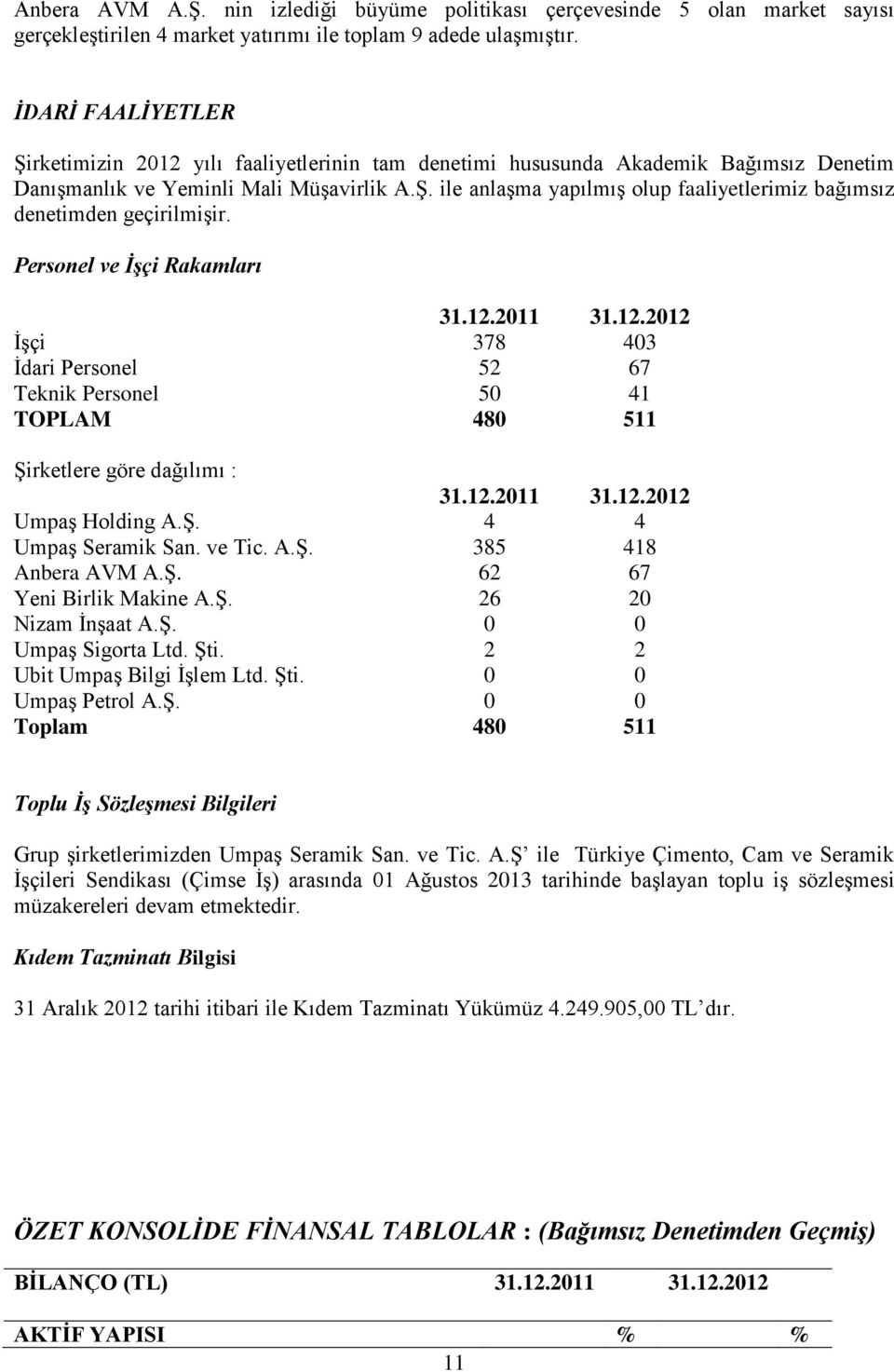 Personel ve İşçi Rakamları 31.12.2011 31.12.2012 İşçi 378 403 İdari Personel 52 67 Teknik Personel 50 41 TOPLAM 480 511 Şirketlere göre dağılımı : 31.12.2011 31.12.2012 Umpaş Holding A.Ş. 4 4 Umpaş Seramik San.