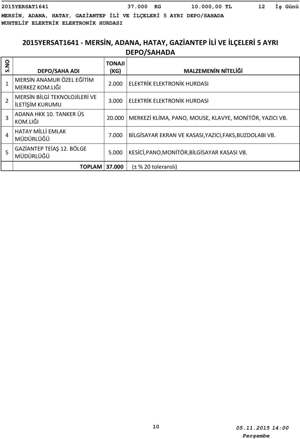 LIĞI MERSİN BİLGİ TEKNOLOJİLERİ VE İLETİŞİM KURUMU ADANA HKK 0. TANKER ÜS KOM.LIĞI HATAY MİLLİ EMLAK GAZİANTEP TEİAŞ. BÖLGE TOPLAM 7.000.