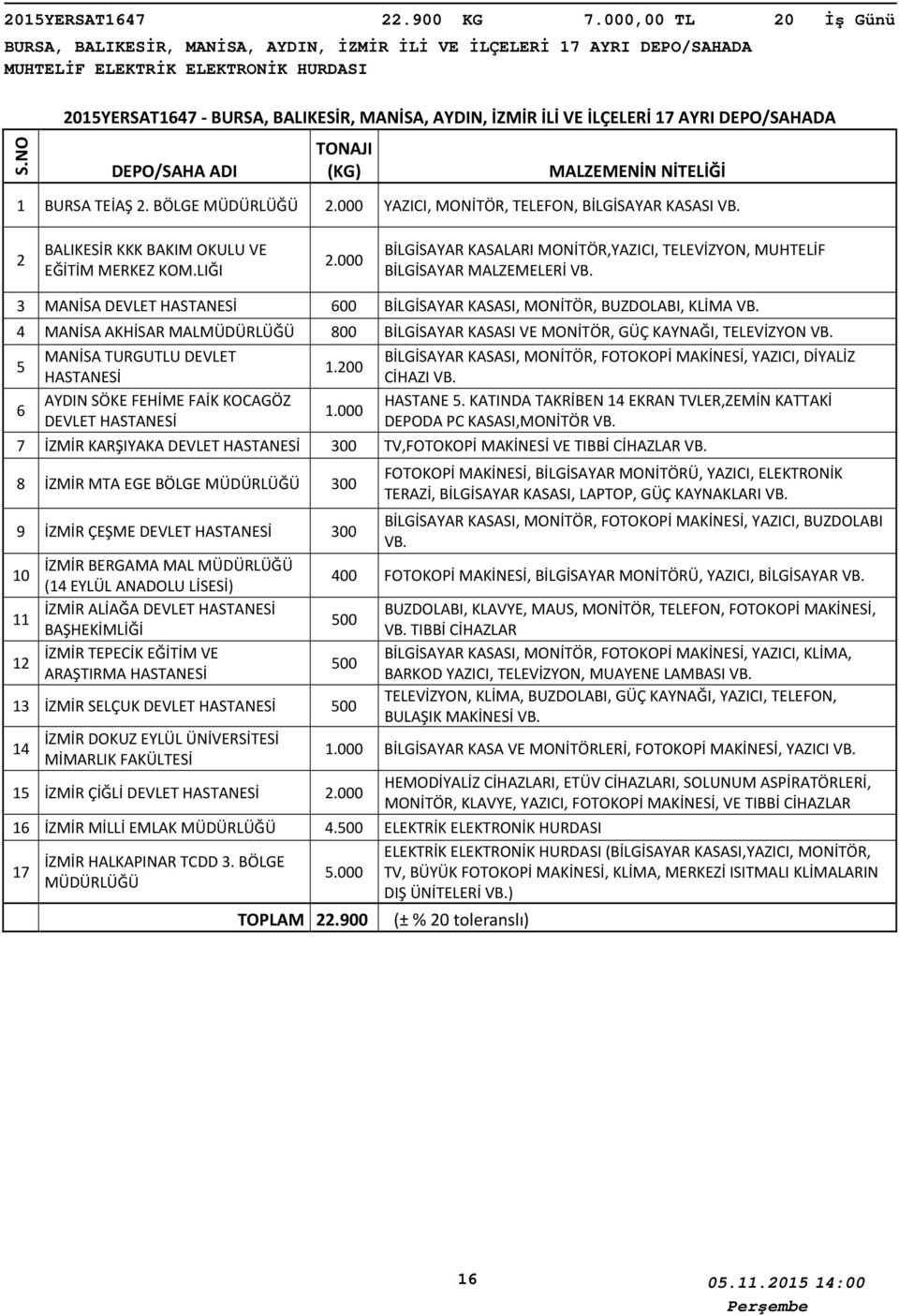 BALIKESİR KKK BAKIM OKULU VE EĞİTİM MERKEZ KOM.LIĞI.000 BİLGİSAYAR KASALARI MONİTÖR,YAZICI, TELEVİZYON, MUHTELİF BİLGİSAYAR MALZEMELERİ VB.