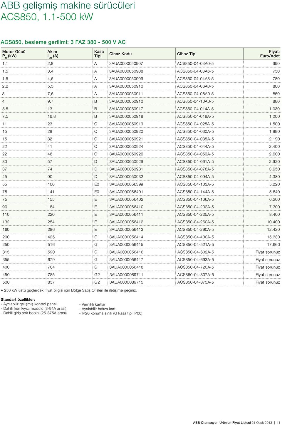 2 5,5 A 3AUA0000050910 ACS850-04-06A0-5 800 3 7,6 A 3AUA0000050911 ACS850-04-08A0-5 850 4 9,7 B 3AUA0000050912 ACS850-04-10A0-5 880 5.5 13 B 3AUA0000050917 ACS850-04-014A-5 1.030 7.