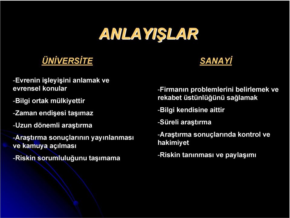 sorumluluğunu taşımama SANAYİ -Firmanın problemlerini belirlemek ve rekabet üstünlüğünü sağlamak -Bilgi