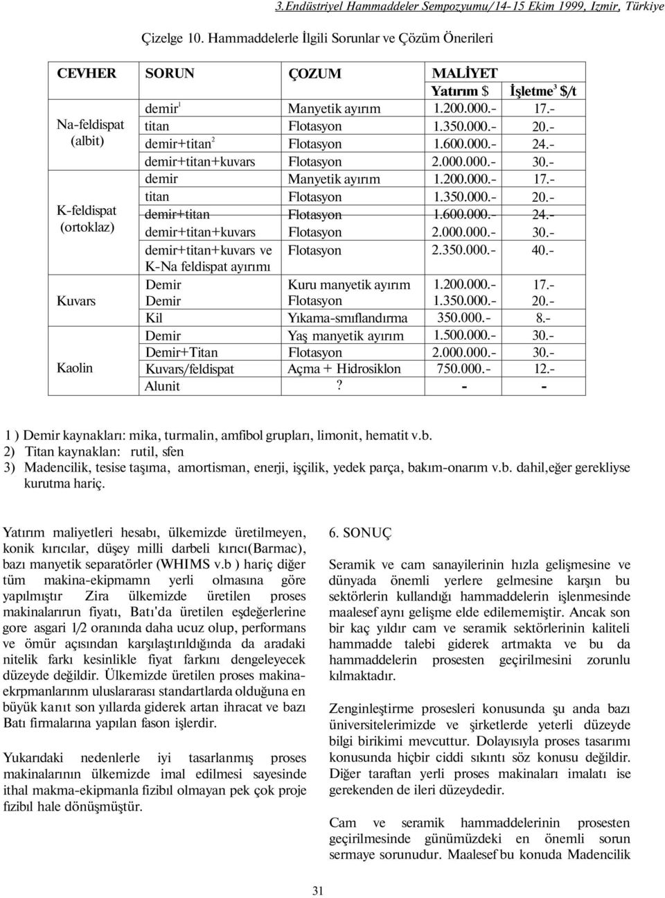 demir+titan+kuvars demir+titan+kuvars ve K-Na feldispat ayırımı Demir Demir Kil Demir Demir+Titan Kuvars/feldispat Alunit ÇOZUM Manyetik ayırım Manyetik ayırım Kuru manyetik ayırım