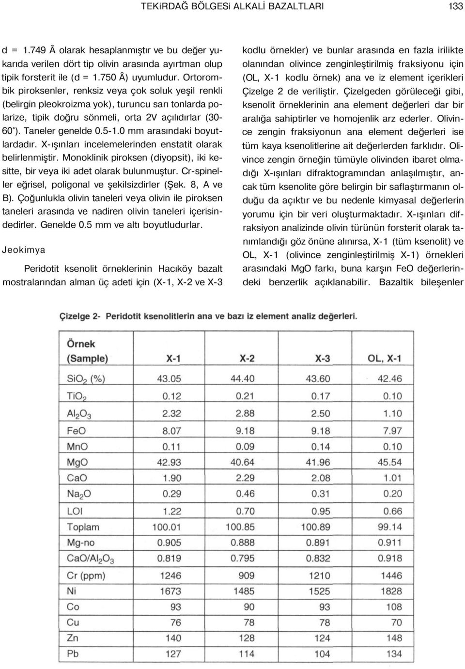 0 mm arasındaki boyutlardadır. X-ışınları incelemelerinden enstatit olarak belirlenmiştir. Monoklinik piroksen (diyopsit), iki kesitte, bir veya iki adet olarak bulunmuştur.