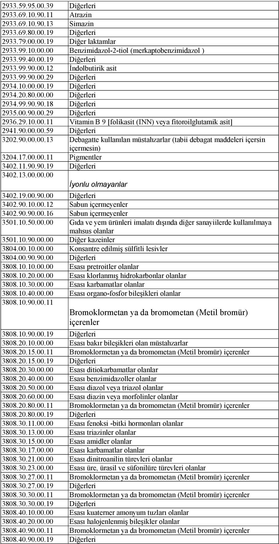 90.00.00.59 Diğerleri 3202.90.00.00.13 Debagatte kullanılan müstahzarlar (tabii debagat maddeleri içersin içermesin) 3204.17.00.00.11 Pigmentler 3402.11.90.90.19 Diğerleri 3402.13.00.00.00 İyonlu olmayanlar 3402.